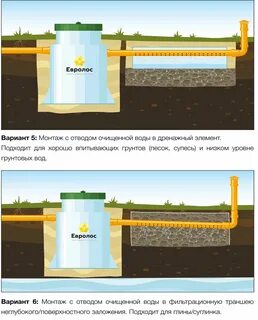 Септик евролос отзывы