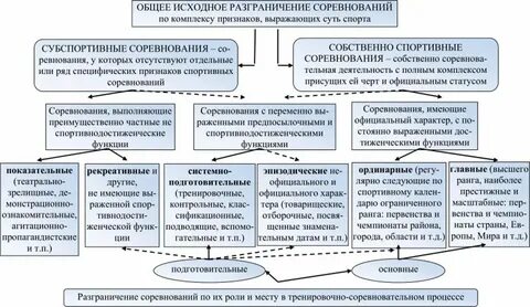 Система спортивных соревнований это