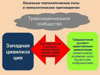 Дайте оценку текущим геополитическим процессам