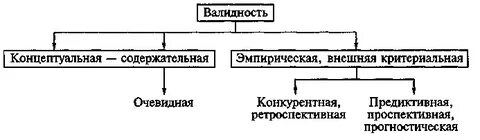 Виды валидности тестов
