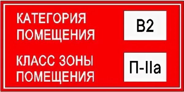 Табличка категория пожарной опасности помещения в2. Знак ПБ категория помещения класс зоны помещения. Категория помещений по взрывопожарной и пожарной опасности. Знак категории помещения по пожарной безопасности.