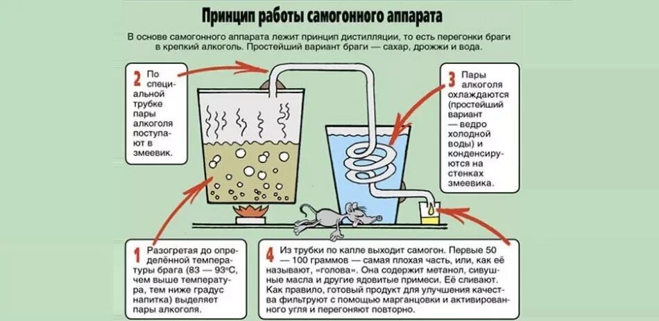 Принцип работы дистиллятора воды проточного типа. Схема подключения самогонного аппарата для 2 перегонки. Дистиллятор(устройство для подготовки воды meladest65 для автоклавов). Устройство дистиллятора воды схема. Самогон давление