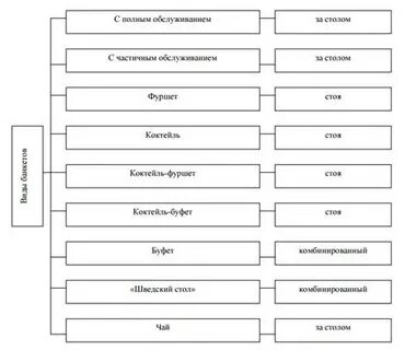 Виды приемов и их особенности