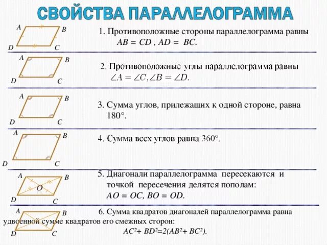 Свойство углов параллелограмма 180 градусов. Чему равна сумма противоположных углов параллелограмма. Свойства углов параллелограмма. Сумма противолежащих углов параллелограмма.