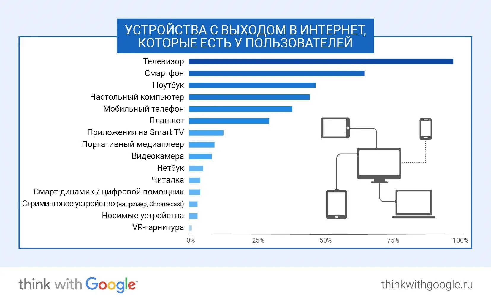 Какие бывают пользователи