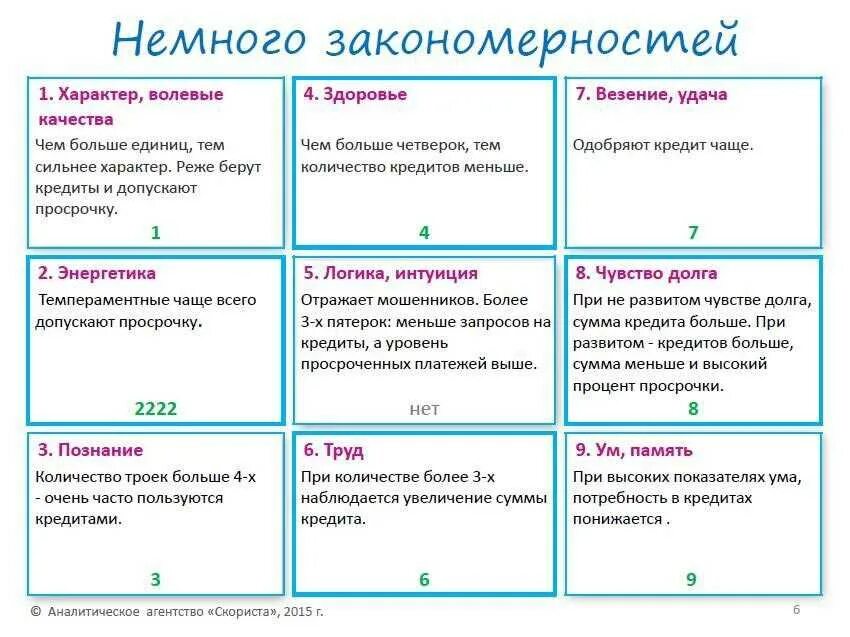11 в дате рождения. Таблица нумерологии квадрат пифагора. таблица пифагора нумерология по дате рождения. пифагор таблица судьбы. таблица пифагора по дате рождения квадрат пифагора по дате рождения.