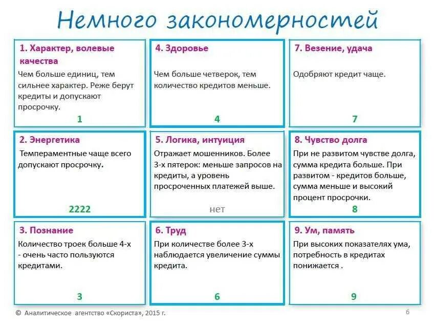 Вычисление по дате рождения и расшифровка. Таблица нумерологии квадрат Пифагора. Таблица Пифагора нумерология по дате рождения. Пифагор таблица судьбы. Таблица Пифагора по дате рождения квадрат Пифагора по дате рождения.