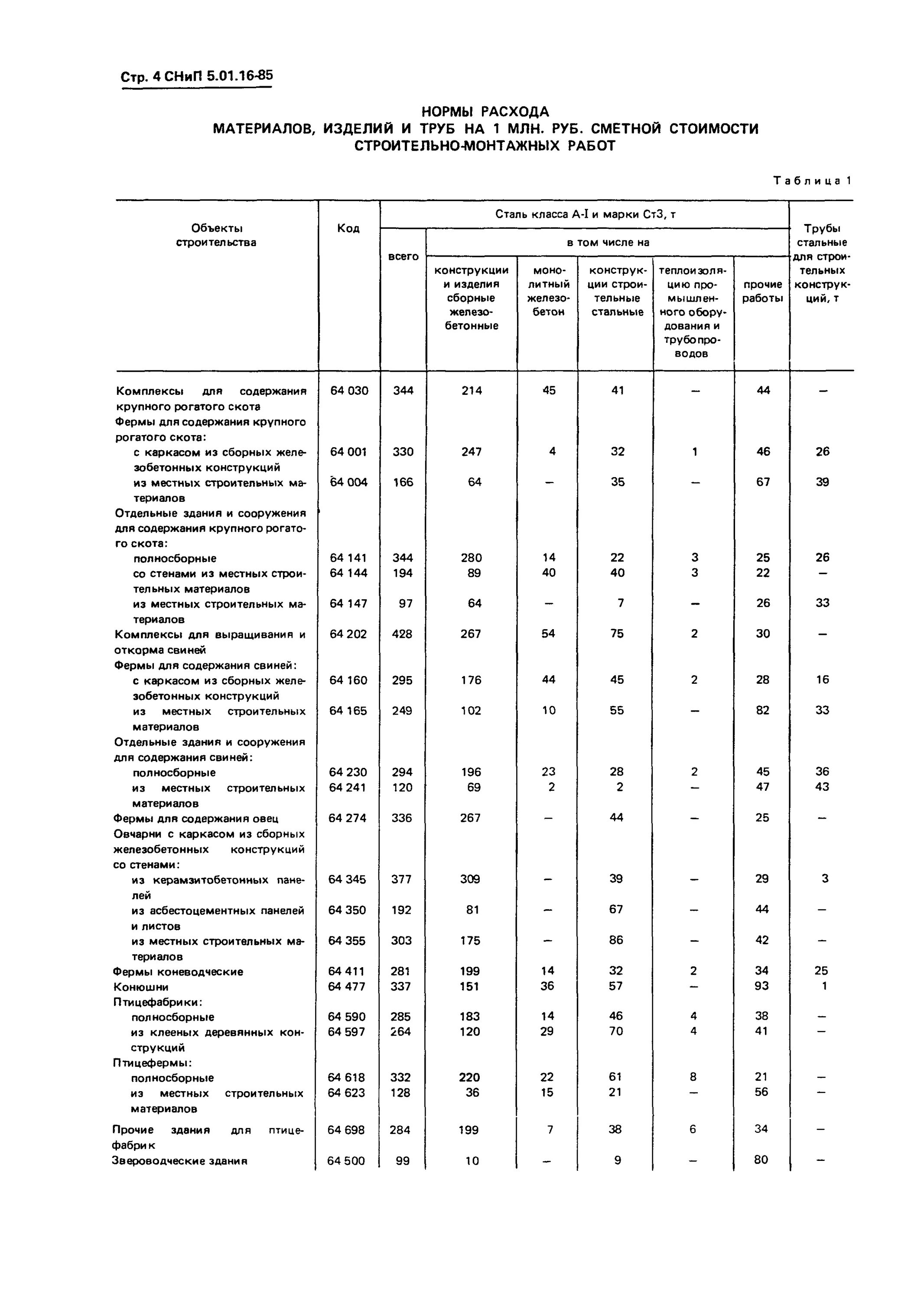 Снип 05 95