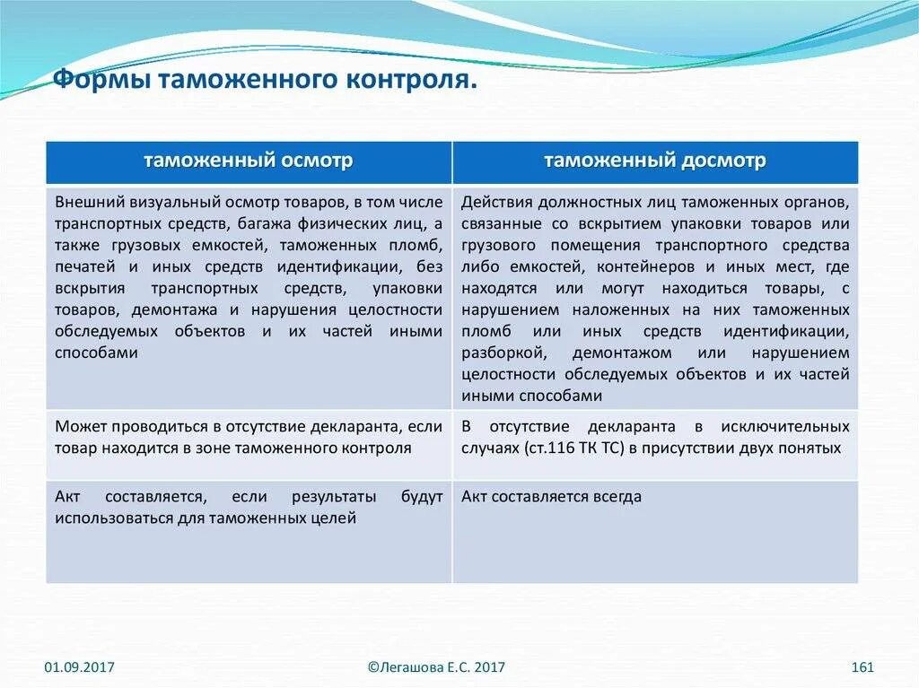 Чем отличается досмотр. Таможенный осмотр и досмотр отличия. отличие осмотра от досмотра. таможенный осмотр и таможенный досмотр различия. отличие таможенного осмотра от таможенного досмотра.