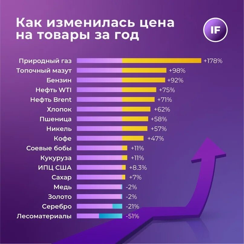 Как изменить прайс. Как изменились цены. Стоимость может меняться. Как изменились цены с 2014 года.