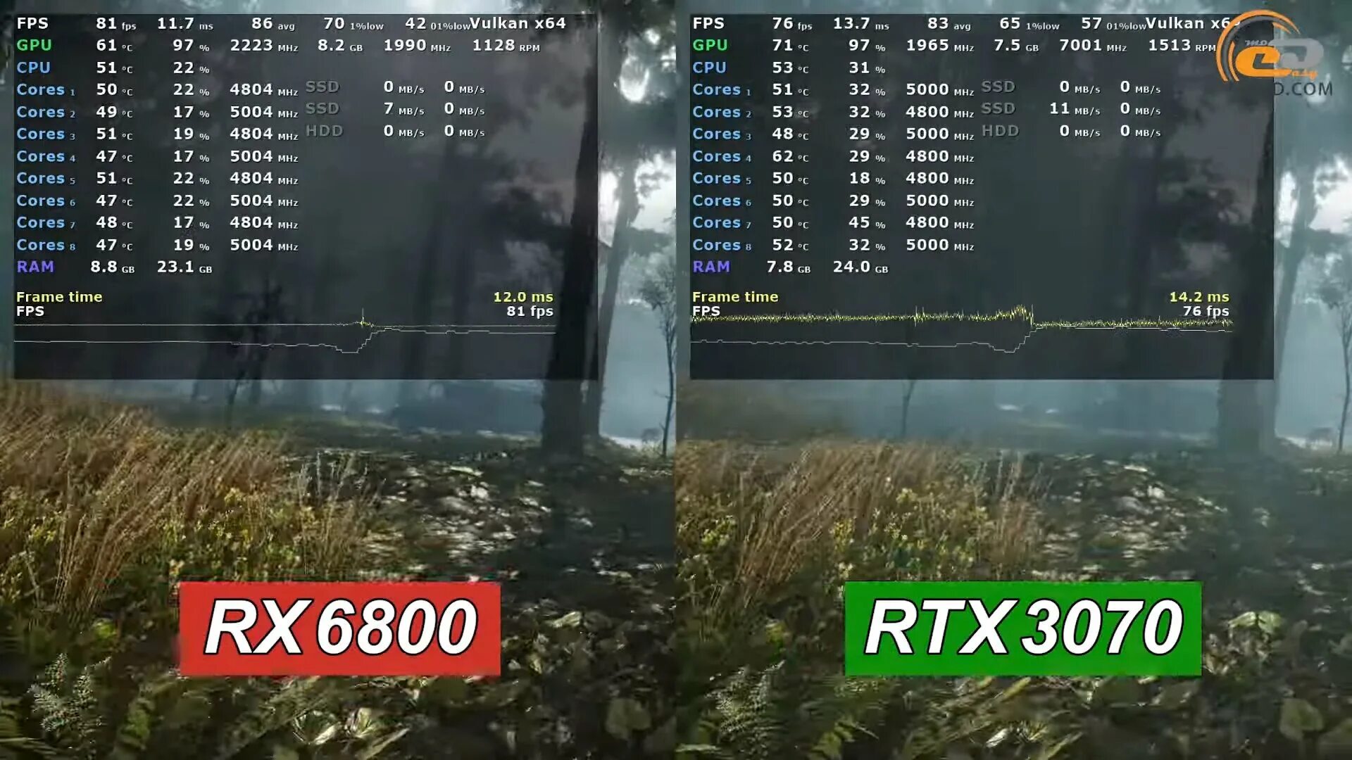 Rx 6800 xt vs rtx 3080. Rx 6800 vs 3060ti. rx6800 vs 3070. rtx 3060 vs rx 6800xt. игры для rx 6800.