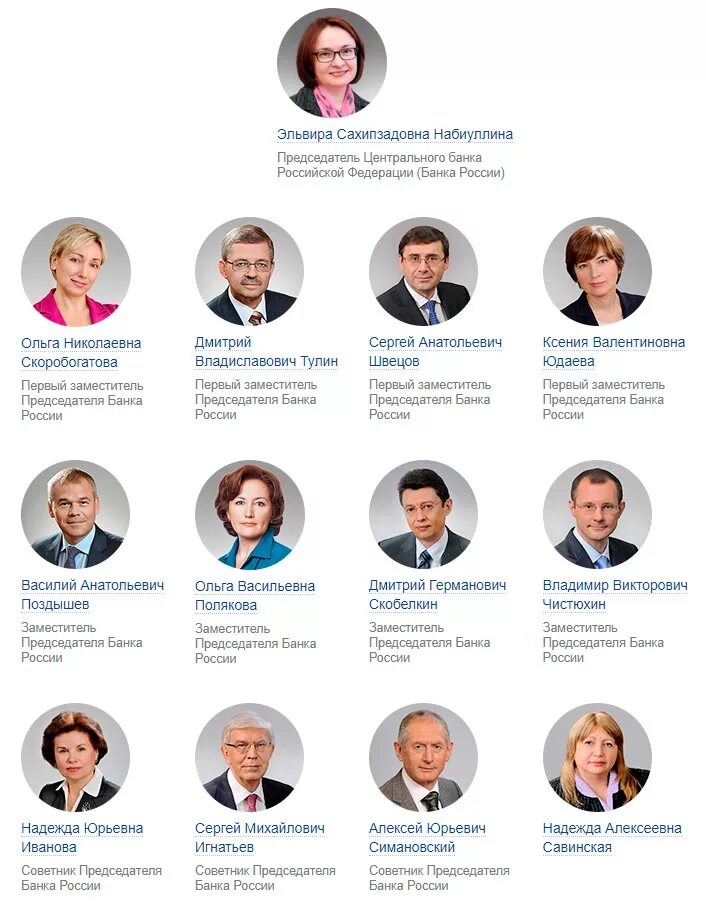 Кто является владельцем банка. Структура совета директоров цб рф. совет директоров центрального банка российской федерации. состав совета директоров центробанка россии. членов совета директоров банка россии.