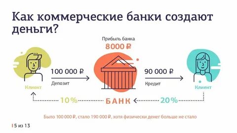 Откуда деньги на счете