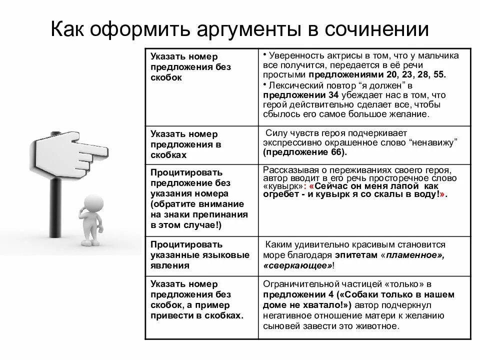 Сочинение огэ аргумент 2. Аргументы в сочинении рассуждении примеры. оформление аргументов в сочинении огэ. темы и аргументы для сочинения огэ 9.3. аргументы для сочинения огэ.
