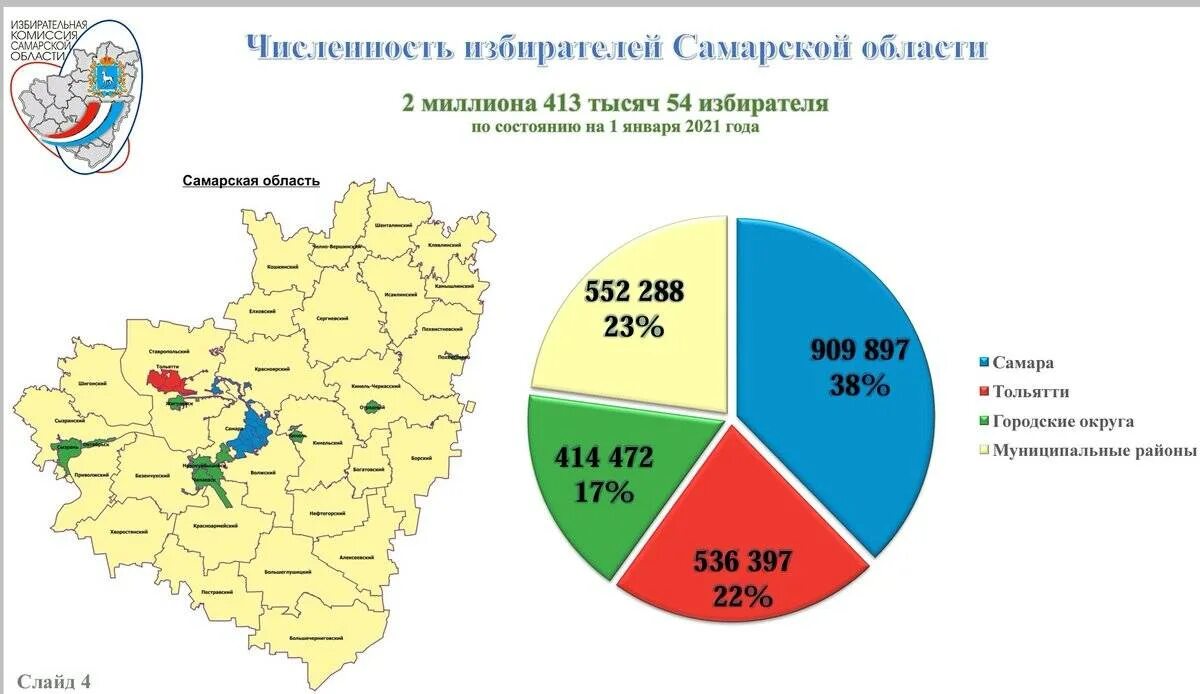 Количество зарегистрированных избирателей. Самара численность населения 2021. Население Самарской области на 2021 численность. Численность населения Самарской области по районам. Карта населения Самарской области.