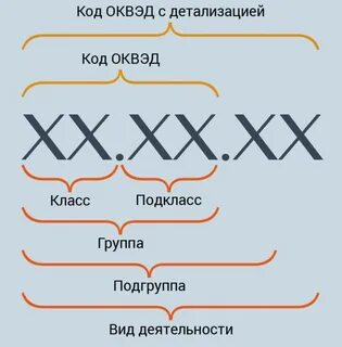 Оквд