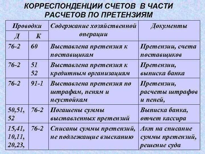 05 счет бухгалтерского. Проводки 76 счета бухгалтерского учета. 76 02 Счет бухгалтерского учета проводки. Проводка по счету 76. Корреспонденция 76 счета проводки.