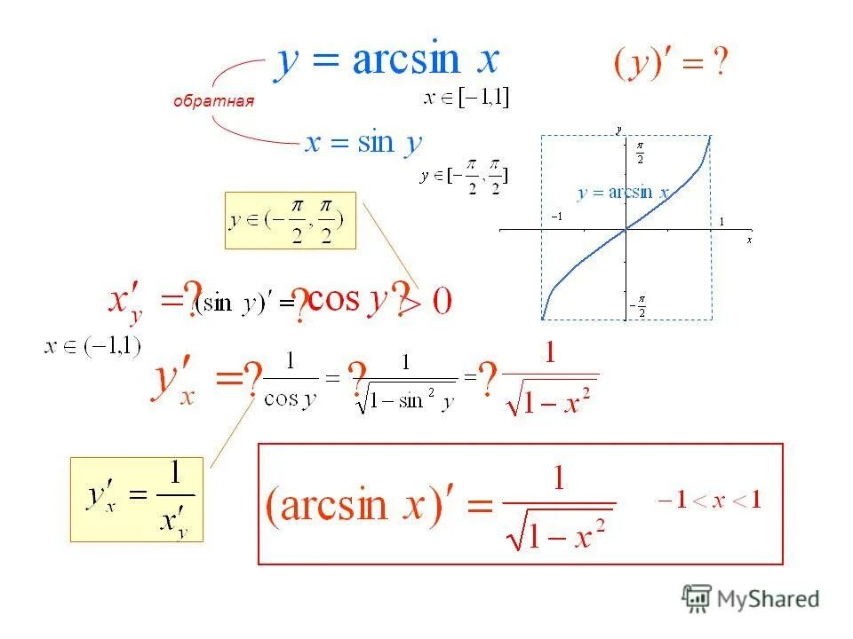производная функции arcsin x. производная арккосинуса вывод. арксинус производная. производная arcsin^2. арксинус производная.