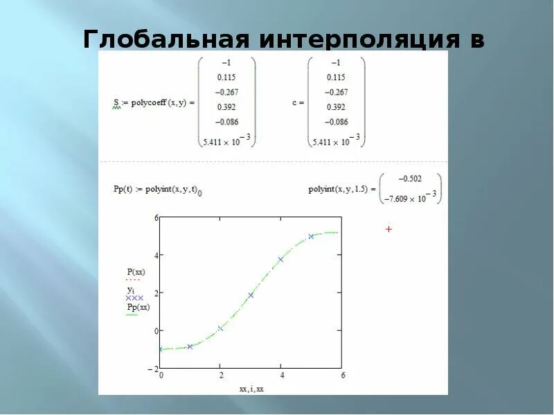Интерполяция плотности. Глобальная интерполяция. методы глобальной интерполяции. интерполяция функции. интерполяция данных в точке.