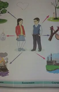 Нарисовать влияние человека на природу