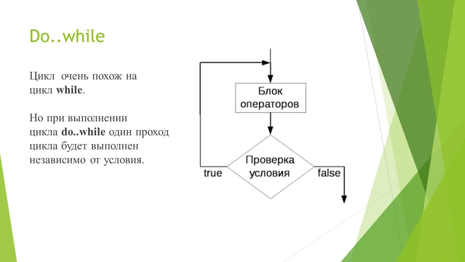 Подобные циклы. Цикл while. Цикл while презентация. Цикл do while. Цикл while блок схема.