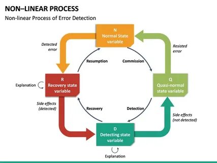 Processing line