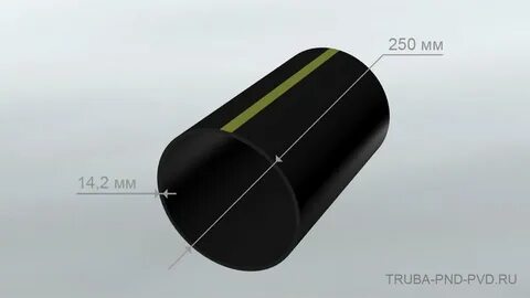 Труба пнд 250