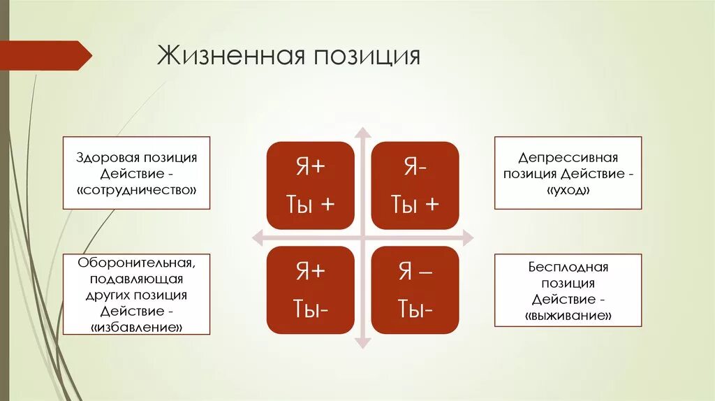 Общественная жизненная позиция. Жизненная позиция личности. Жизненнажизненная позиция. Жизненные позиции человека. "Базовые жизненные позиции".