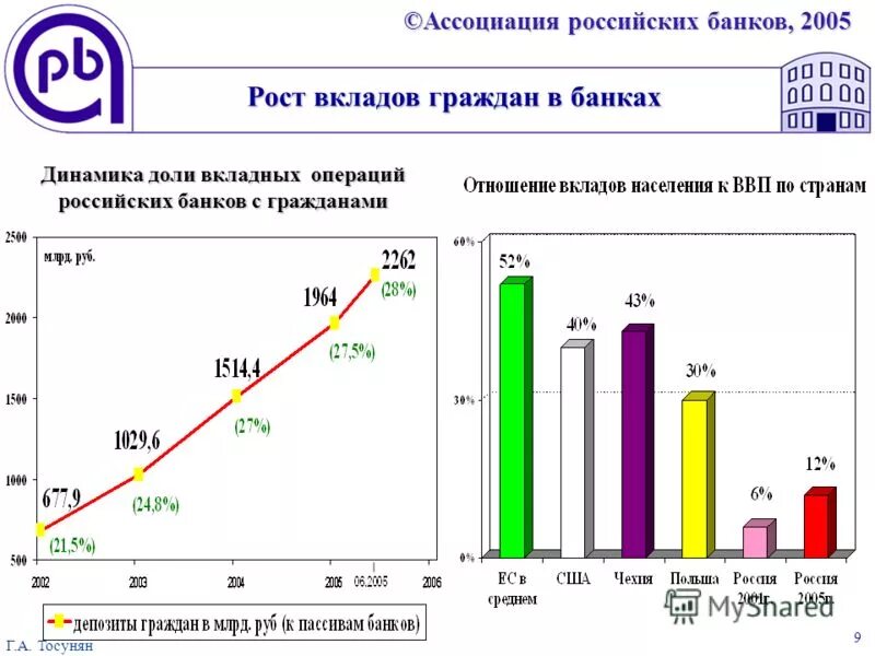 Перспективы банков в России. Динамика доли безналичных операций в России. Ассоциация банков России. Ассоциация российских банков функции. Сайт ассоциации банков россии