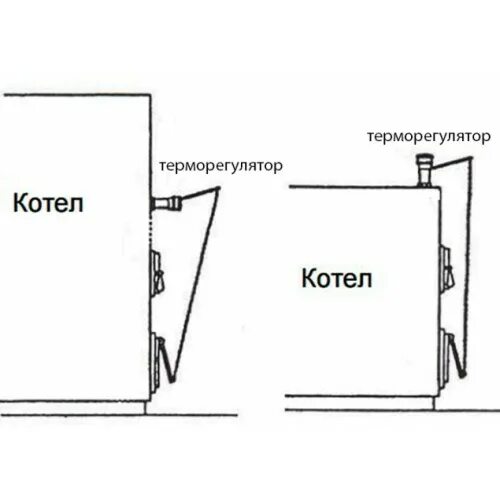 Установка терморегулятора котел. Механический регулятор тяги в самодельный котел. терморегулятор для тт котла. регулятор тяги для твердотопливных котлов установка. терморегулятор котла дон.
