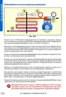 Перегрев фреона