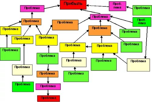 Интерактированная крата. Сайт карта проблем. Сайт карта проблем. Сайт карта проблем. Сайт карта проблем.