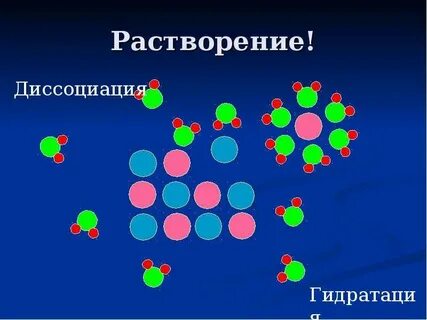 Растворение это