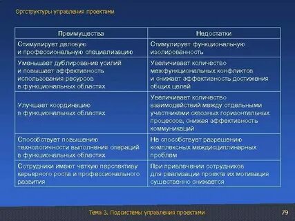 Недостатки управления по целям