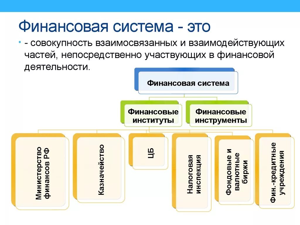 Финансовые учреждения россии