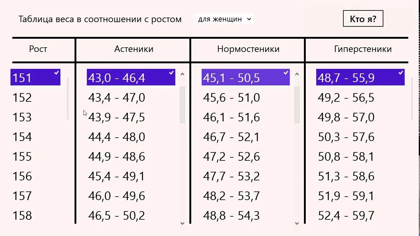 Рост и вес мужчин и женщин