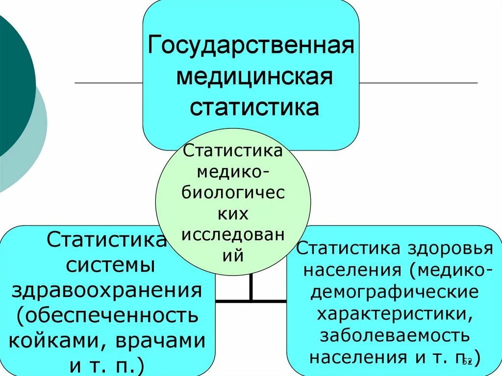 Сайт медицинской статистики. Разделы медицинской статистики. основные понятия медицинской статистики. методы медицинской статистики. задачи медицинской статистики.