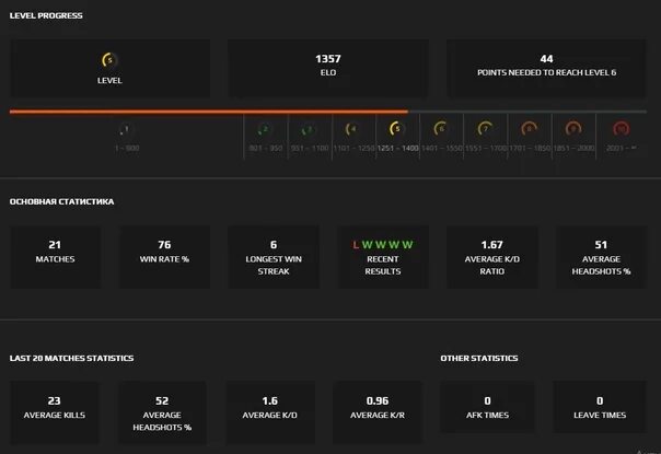 Cs go elo. Очки эло фейсит уровни. очки elo faceit таблица. эло по уровням. команды на фейсите.