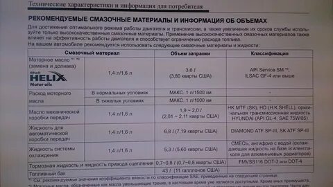 Жидкости солярис 1.6