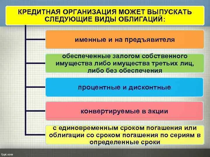 Операции кредитных организаций с ценными бумагами. Эмитированные кредитные организации. Какие виды облигаций может выпускать кредитная организация. Операции кредитных организаций с ценными бумагами кратко. Кредитные операции с ценными бумагами