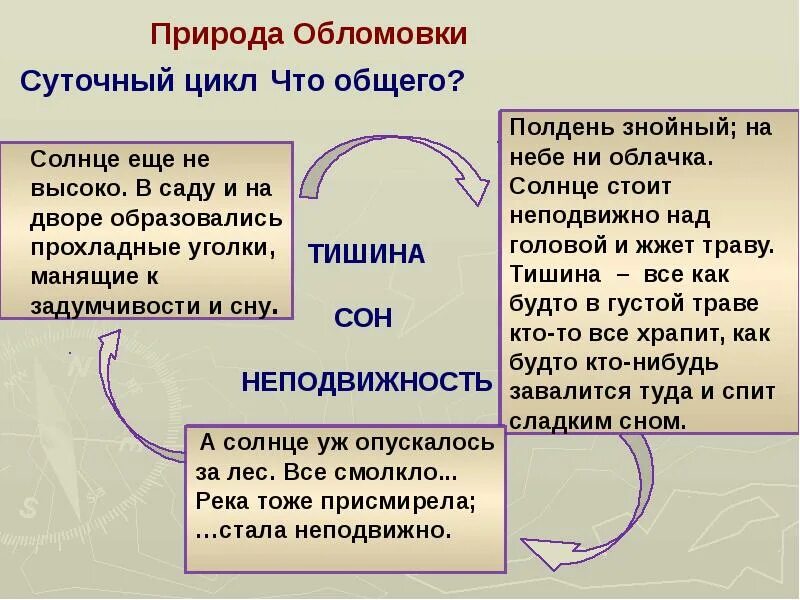 Как проходит день в обломовке