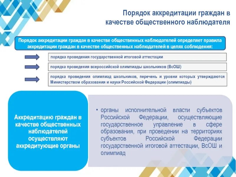 Порядок процедуры аккредитации. Правила для общественного наблюдателя. Порядок проведения общественной аккредитации. Рекомендации для общественного наблюдателя ГИА.