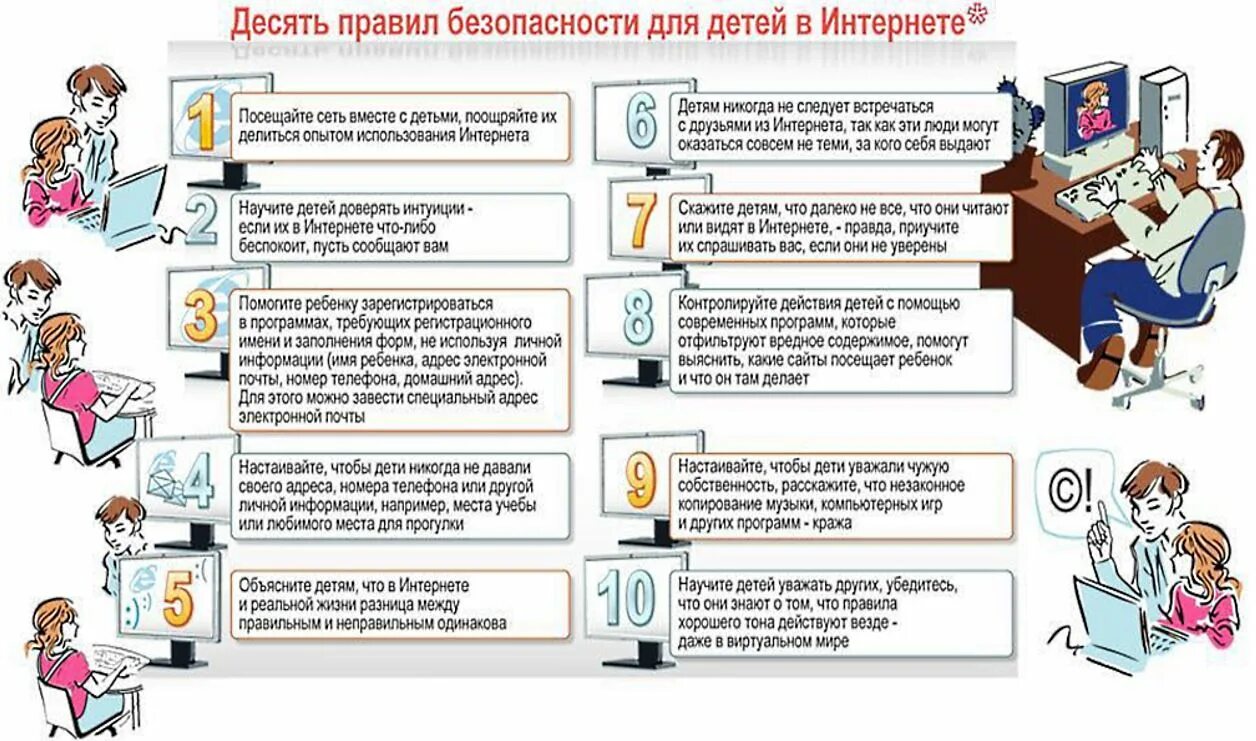 Как получился интернет. Памятка для родителей информационная безопасность в сети интернет. Правила безопасного пользования интернетом для детей. Памятка для родителей безопасность в сети интернет для школьников. Памятка для родителей по кибербезопасности детей.