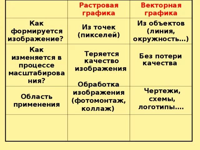 Масштабирование и вращение растровой графики возможно