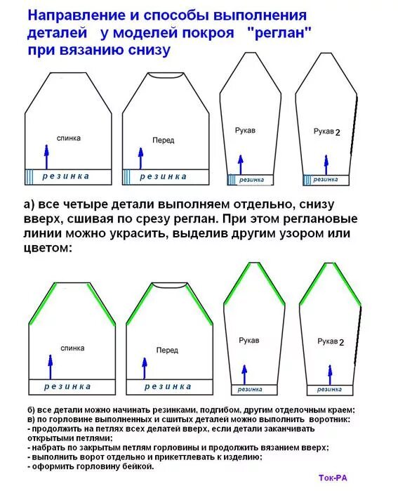 Вяжем рукава снизу. Вязание реглана и рукава снизу вверх спицами схема. Рукав реглан вязание спицами снизу схема. Вязать реглан снизу спицами. Схема вязания реглана снизу.