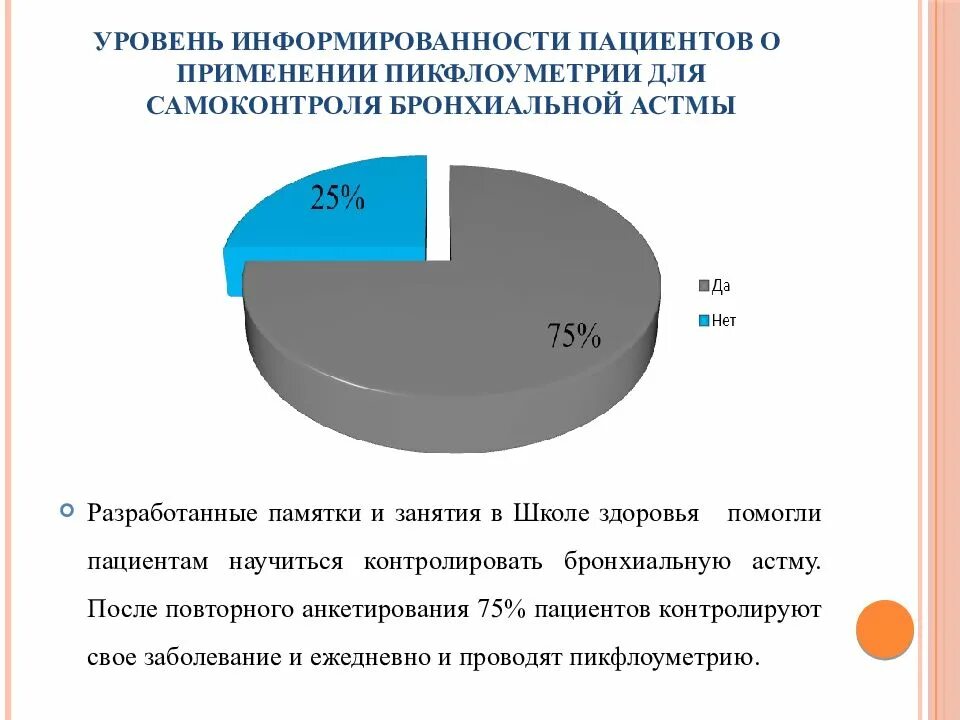 1 уровень пациентов. Анкета для пациентов с бронхиальной астмой в астма-школе. Опрос пациента по школе бронхиальной астмы. Анкета для больных бронхиальной астмой. Школа бронхиальной астмы анкетирование.