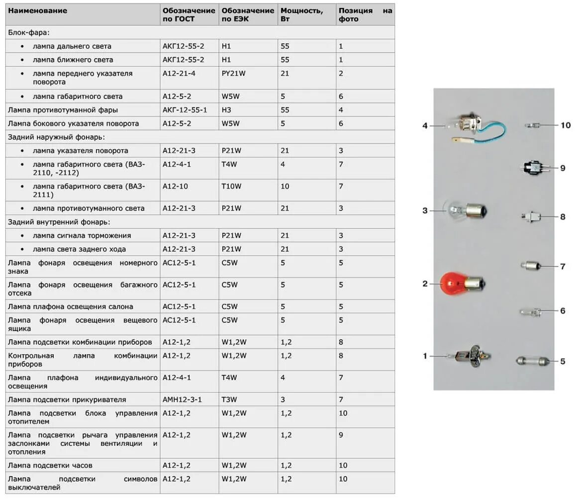 Лампочка дальнего света 2110. Цоколь ламп ВАЗ 2110 бош. Цоколь ламп ВАЗ 2110 габаритов передних. Лампа дальнего света ВАЗ 2110 маркировка. Цоколь лампочек ВАЗ 2110.