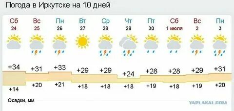 Прогноз погоды шелехов завтра