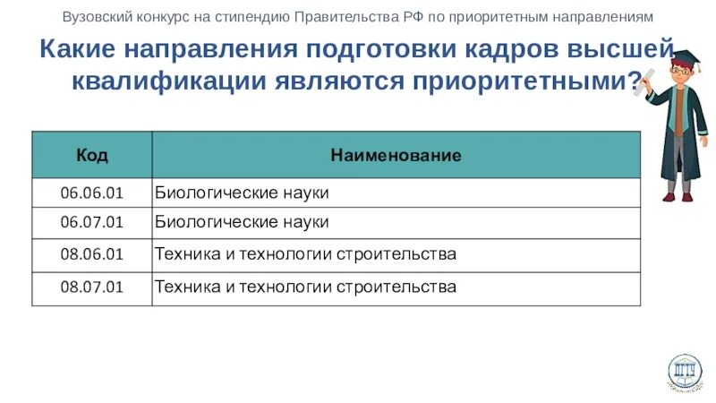 Стипендия правительства рф по приоритетным направлениям. Стипендия правительства РФ. Подготовка кадров высшей квалификации. Правительственная стипендия. Кадры высшей квалификации это.