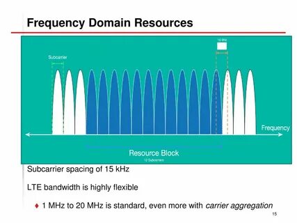 Bandwidth